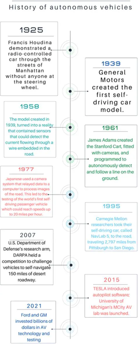 A Brief History of GemWars