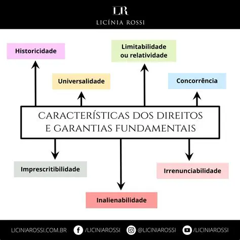 A garantia de direitos e liberdades individuais