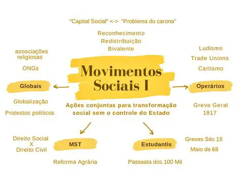 A Sociedade Civil e os Movimentos Populares