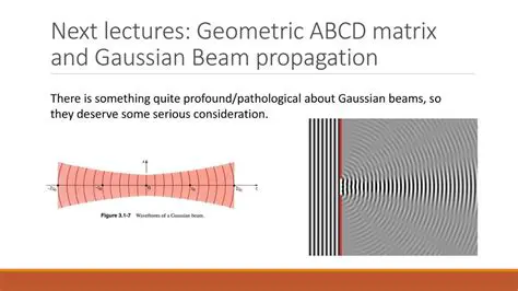 ABCD Gaussian Beam Propagation