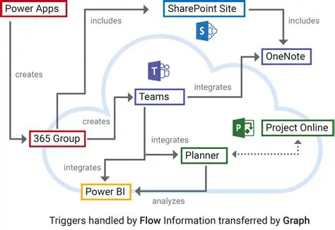 Access the group collaboration tool
