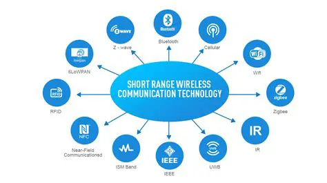 Access to a wide range of technologies