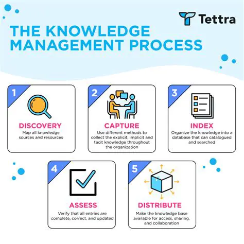 Access to proprietary knowledge and processes