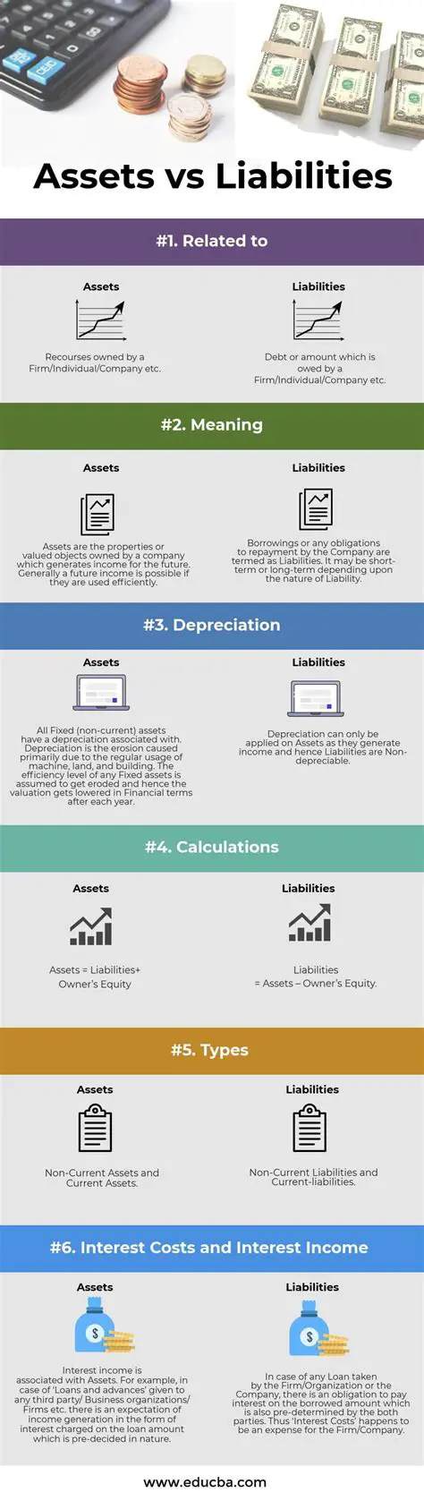 Accurately Determine the Value of Assets and Liabilities