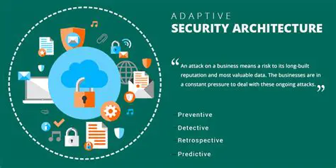 Adaptive Security Settings