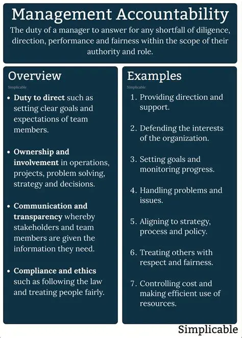 Additional Examples and Scenarios