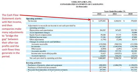 Adjust revenue withholding