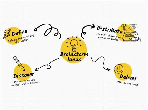 Advanced Brainstorming Features