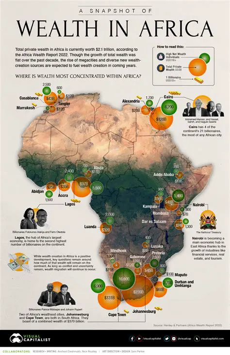 African Perspectives on Wealth and Labor