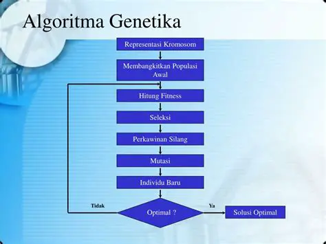 Algoritma Genetika untuk Penyelesaian TSP
