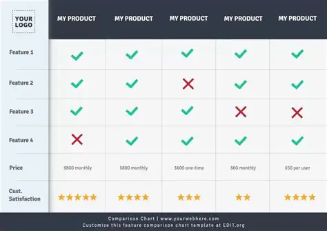 Allows for easy comparison