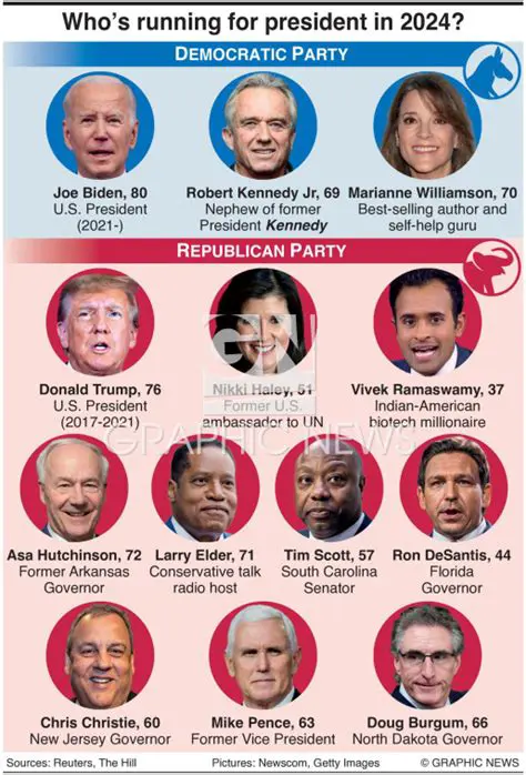Analysis of Hate Facilitating in the 2024 Presidential Election