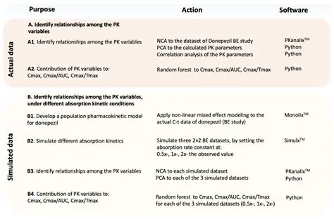 Analysis of the Application of Article 85