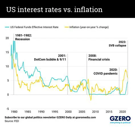 Analysis of the Effect of Interest Rates and Inflation on the Development of PMDN in North Sumatra