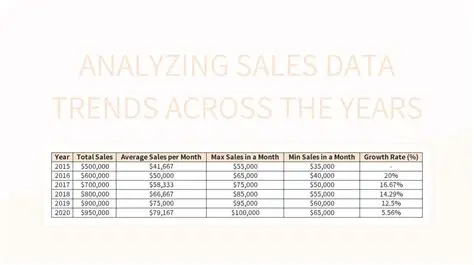 Analyzing the Sales Trends
