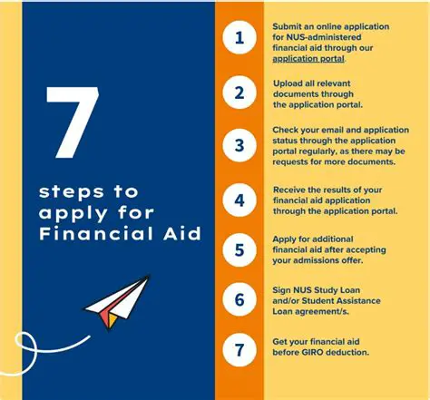 Apply for additional financial aid