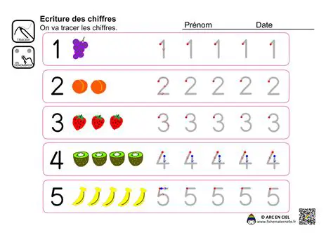 Apprentissage des chiffres