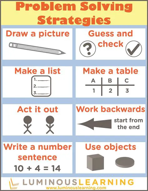 Approaching and Solving Math Problems