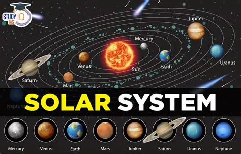 Arranging the Planets in Increasing Order of Period of Rotation
