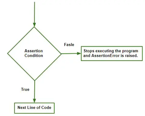 Assertion Error When Running the Notebook