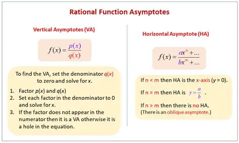 Asymptotes of a Rational Function