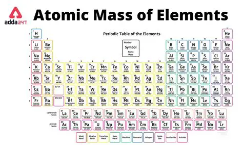 Atomic Mass and Periodic Table Groups