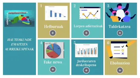 Aukeraketa eta Datuen Analisia