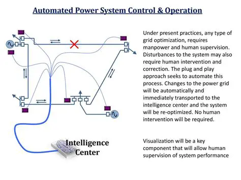 Automated Power Flow Control