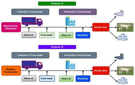 Availability of Agricultural Waste as Feed