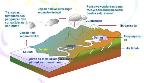 Banyak Uap Asam di Sekitar Logam