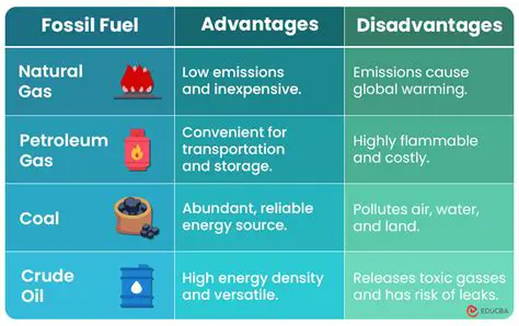 Benefits and Drawbacks of Fossil Fuels