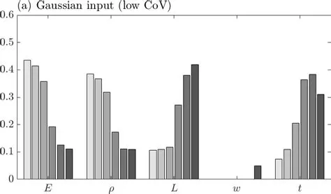 Benefits of Channel Combined Sensitivity Curves