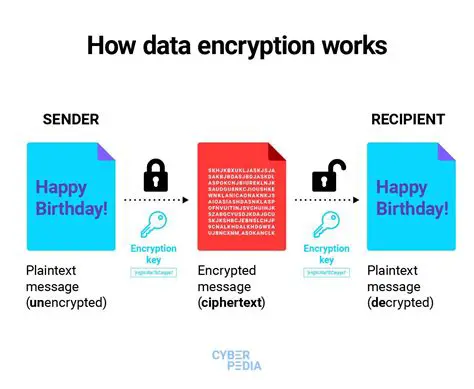 Benefits of Encrypting Columns with Sensitive Data