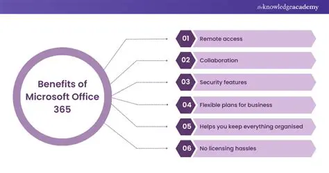 Benefits of Microsoft Office Plugin