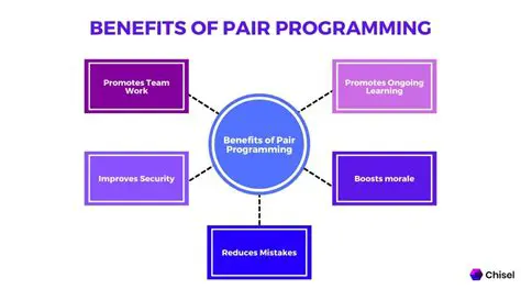 Benefits of Pair Programming