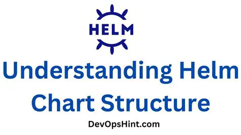 Benefits of Publishing a Helm Chart