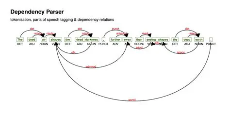 Benefits of Splitting Parser Functionality
