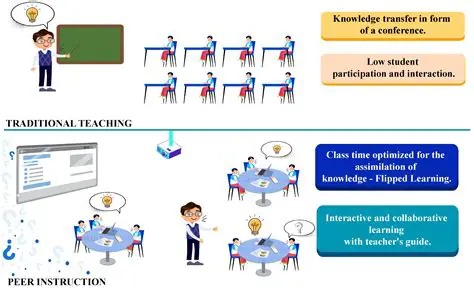 Benefits of the Interactive Junior Word Builder