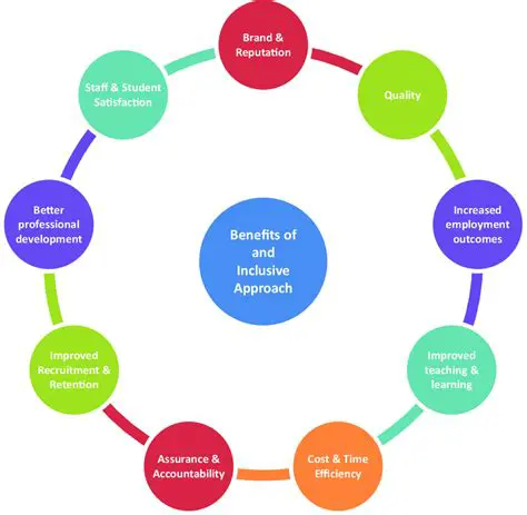 Benefits of the Proposed Approach