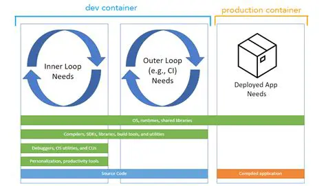 Benefits of Using a Devcontainer