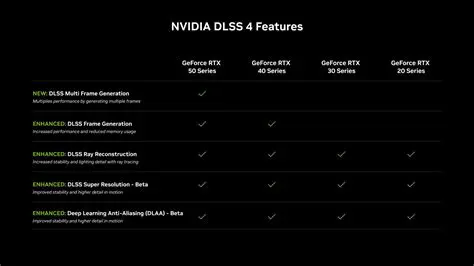 Benefits of Using DLLs vD13