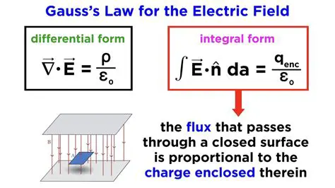 Benefits of Using Gauss SPC