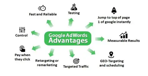Benefits of Using Google Maps Save Search Results Software