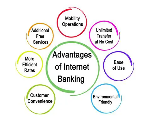 Benefits of Using MarketSMS