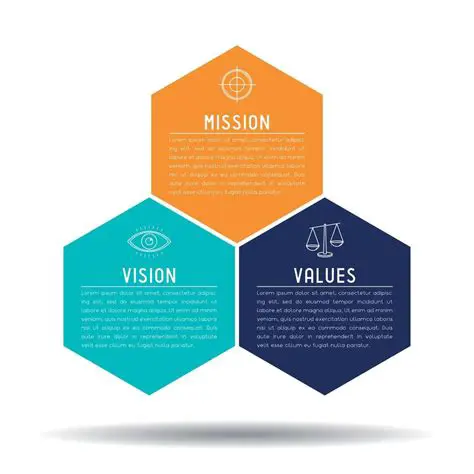 Better representation of values