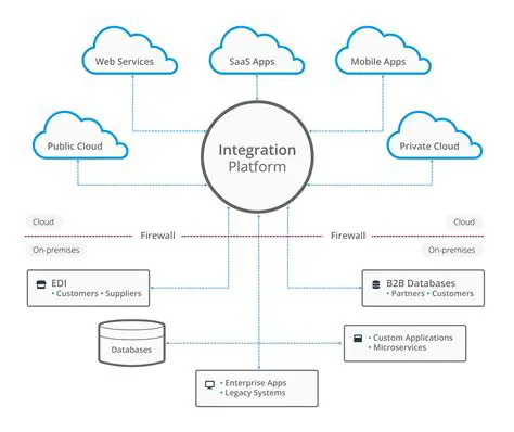 Better Support for External Integrations