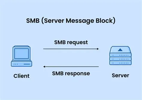 Broadcast Up to 4 Timed Server Messages