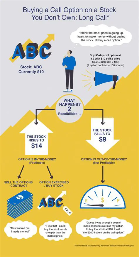 Buying Call Option Contracts