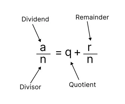 Calculating Quotient and Remainder