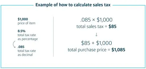 Calculating the Amount After Sales Tax